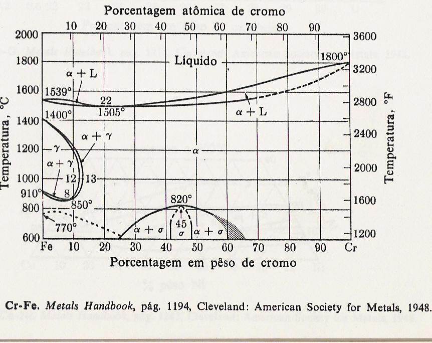 Van Vlack, L.H. Princípios de Ciência dos Materiais. Trad. L.P.C.Ferrão. Ed. Edgard Blucher.