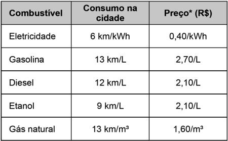 LISTA 03 Termoquímica Professor: Alex Disciplina: Química Questão 01 - (ENEM/017) O ferro é encontrado na natureza na forma de seus minérios, tais como a hematita ( -Fe O 3 ), a magnetita (Fe 3 O 4 )