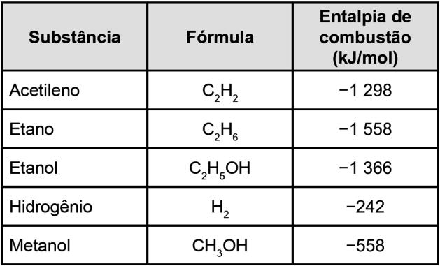 a) Benzeno. b) Metano. c) Glicose. d) Octano. e) Etanol.