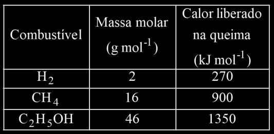 calorias carboidratos proteínas lipídios colesterol arroz (1colher de sopa) 41kcal 8,07 g 0,58 g 0,73 g 0 g feijão (1colher de sopa) 58 kcal 10,6 g 3,53 g 0,18 g SILVA, R.S. Arroz e feijão, um par perfeito.