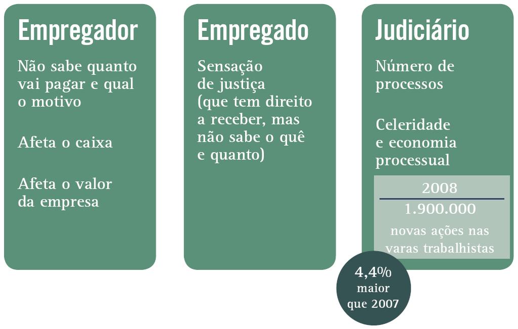 Relações no Trabalho O mundo do trabalho mudou, o