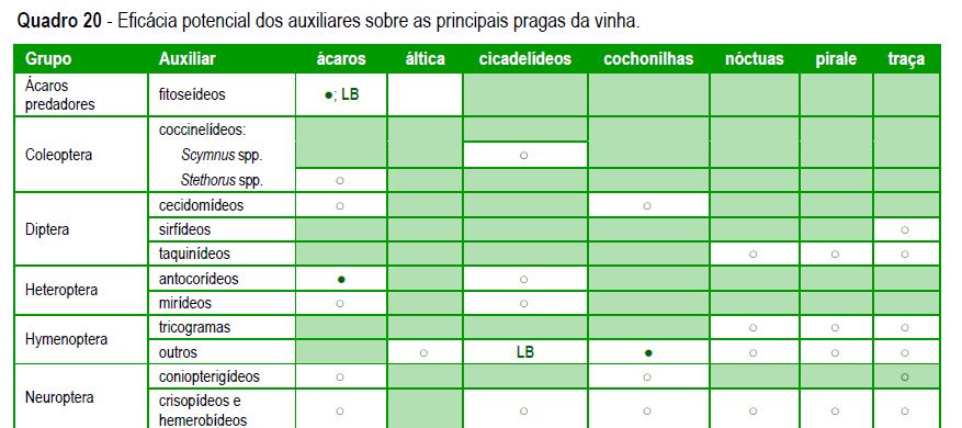 Lei 26/2013 de 11 de Abril 4 Os meios de luta biológicos, físicos e outros meios não químicos sustentáveis devem ser preferidos aos meios químicos, se permitirem