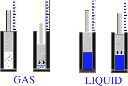 Compressibilidade de fluidos A