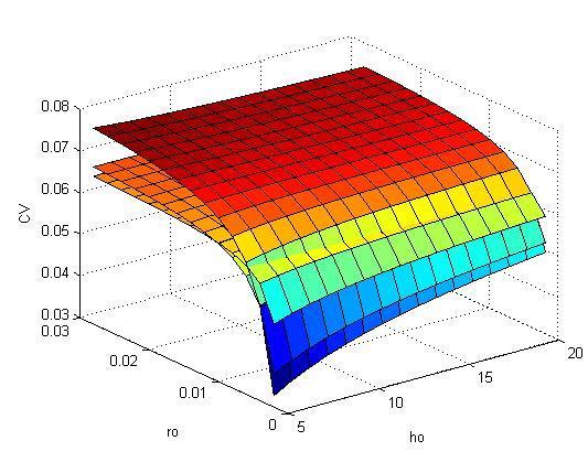 uniformidade Emissores na superfíe do solo 3 L/h 2 L/h 1