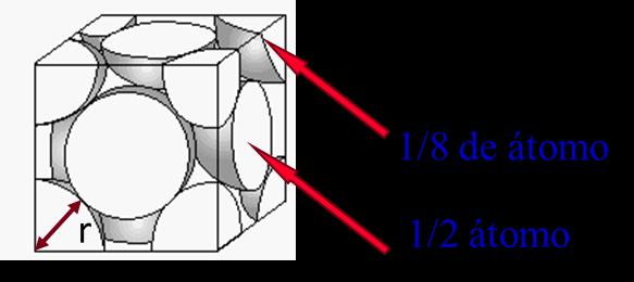6) Fator de Empacotamento (F.E.) é nível de ocupação por átomos de uma estrutura cristalina e dado por: NV FE.