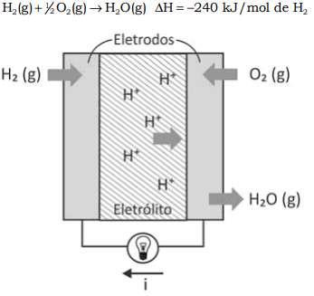 c) +177 kj.mol -1 d) +558 kj.mol -1 e) +585 kj.mol -1 19) O biogás pode substituir a gasolina na geração de energia.