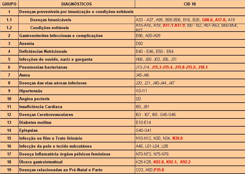 Lista Brasileira de