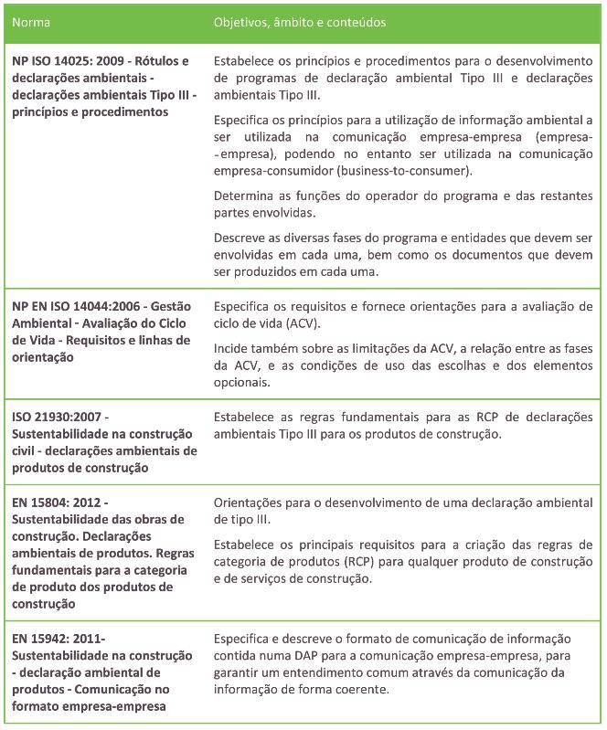 Quadro 1 - Resumo normas ISO e