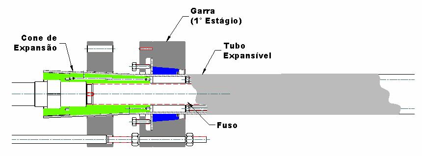 expansão; (c) Detalhe do fuso; (d) Detalhe do conjunto cone-fuso-garra-tubo. A expansão se dá em três estágios distintos.