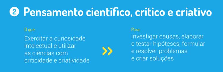 Síntese: Comparação, agrupamento e síntese de informações de