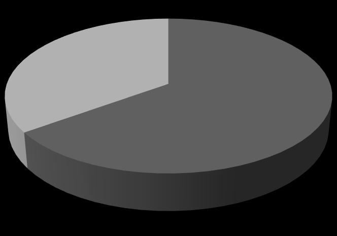 Na Tabela 1, quando é feito o cruzamento do "Gênero dos alunos" com a "Faixa Etária", pode-se observar que a maioria dos alunos do gênero feminino (74,8%) e a maioria do gênero masculino (60,8%)