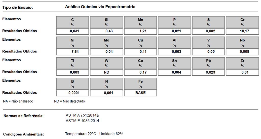 Tabela 7 Mostra composição química similar a de um aço inoxidável AISI 304. Fonte: [17] Tabela 8 Mostra composição química similar a de um aço inoxidável AISI 316.