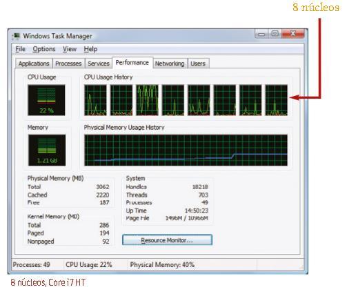 PROCESSADORES COM VÁRIOS NÚCLEOS Exercício Pesquisa no sítio Web dos fabricantes Intel e AMD, quais são os últimos dois