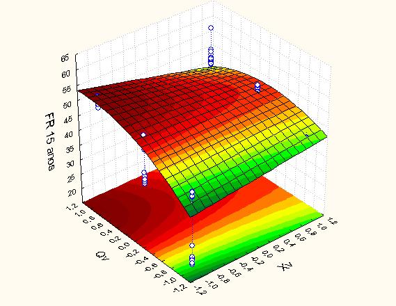 Capítulo V: Resultados e discussões Figura 5-12: Análise da interação entre a vazão de injeção de vapor (Qv) e o título do vapor (Xv) 15 anos de produção.