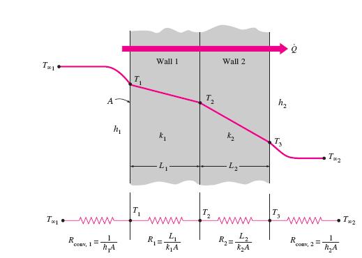 ambém é conveniente expessa a tansfeência de calo atavés de um meio de pela lei de esfiamento de Newton: = UA onde U é o