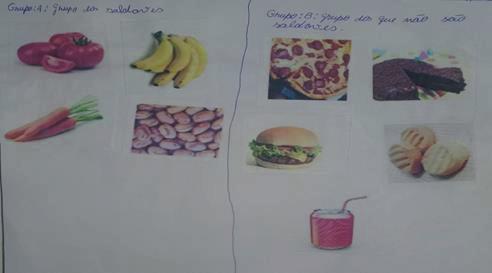 O aluno realiza uma classificação binária, uma vez que o critério escolhido foi ser ou não ser um alimento saudável (exclusividade) e
