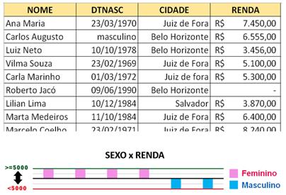 Pré-Processamento de Dados Prof.