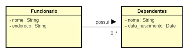 numa das extremidades da relação, o padrão é 1.