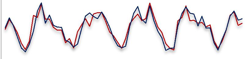 Na Figura 9 são apresentados os gráficos gerados pelo desempenho dos modelos em suas formas originais e calibrados em escala mensal para o período de validação, ambos correlacionados ao padrão