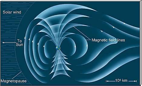 Magnetosfera