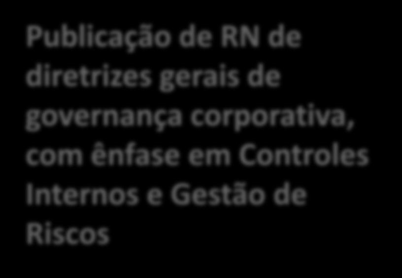 em Controles (norma proposta) Internos e Gestão de Riscos 2017 Regra de