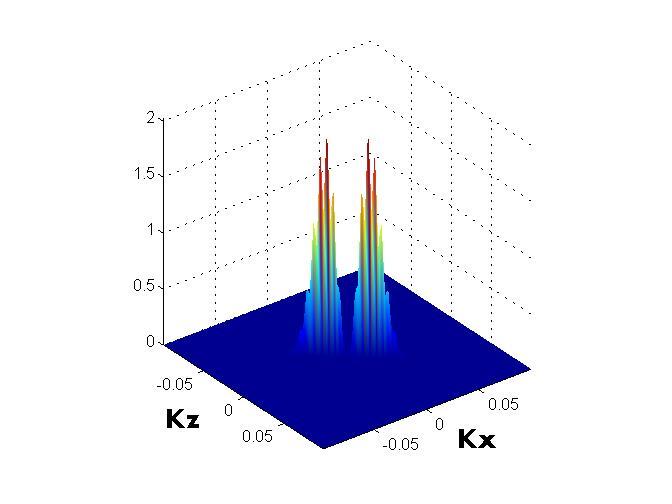amplitude Mapeamento de frequência no domínio K K( r, r, r) I( r, r, r) g s g s Vetores de iluminação 4.5 4 3.