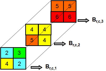 Cada vetor de matrize B rcd repreenta uma ocupação do navio de acordo com um deenho tridimenional. Aim, o vetor de matrize B rcd motrado na Figura 2 erá aociado ao deenho tridimenional da Figura 3.