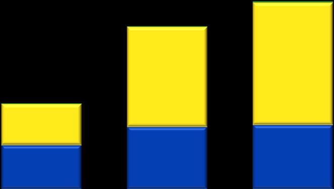 LF, LCA e LCI R$ bilhões 63,9 0,1 73,8 0,5 119,8% em 12 meses 827,9 %