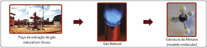 uma energia de ativação, reage com um material oxidante liberando calor e subprodutos como o gás carbônico (CO2) e a água (H2O).