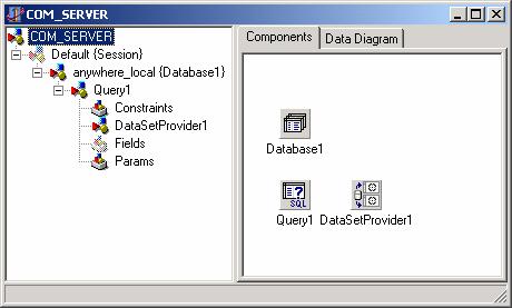 39 um cliente COM. A figura 17 mostra o módulo de dados já com os componentes utilizados para o protótipo.