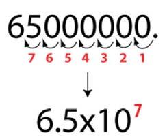 Notção cietífic N. 0 x ode N = úmero mior ou igul ms iferior 0 e x = expoete de 0. Exemplos: =,. 0 0,0006 =,6.