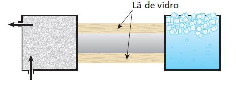 Uma barra de alumínio de 50 cm de comprimento e área de seção transversal de 5 cm 2 tem uma de suas extremidades em contato térmico com uma câmara de vapor de água em ebulição (100 C).