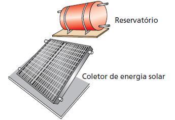 II. O único processo de transmissão de calor que pode ocorrer no vácuo é a (...). III.