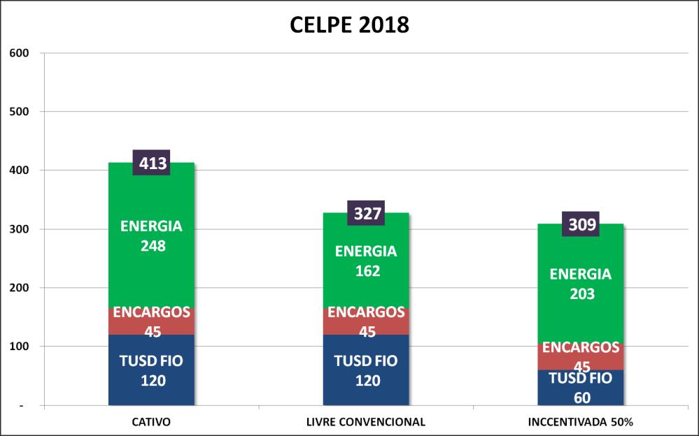 Energia