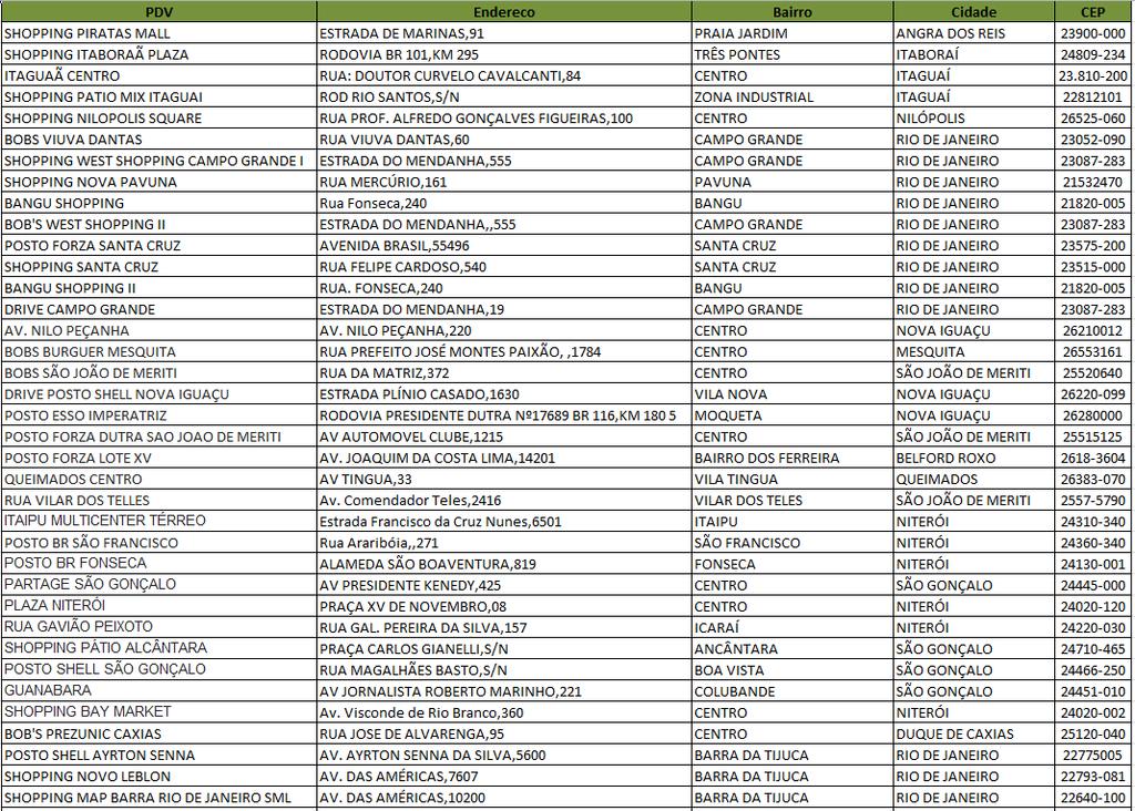 13. Para utilizar os cupons na compra de um