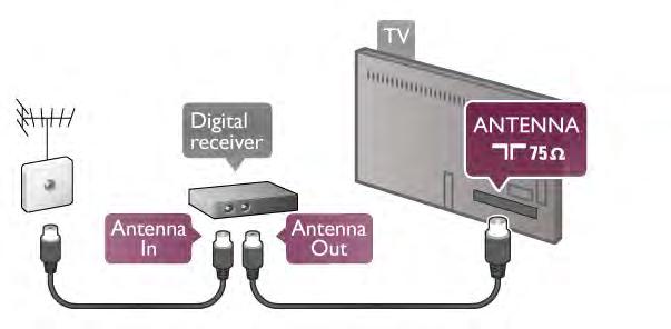 As emissoras de televisão digital oferecem-lhe este módulo CI+ (CAM - módulo de acesso condicionado) se optar pelos seus programas de assinatura.