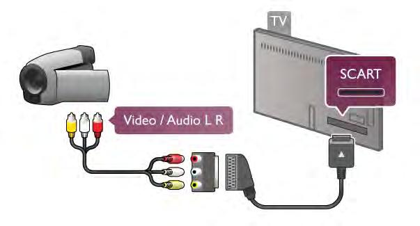 Em alternativa, pode utilizar um adaptador SCART para ligar a câmara de filmar ao televisor.