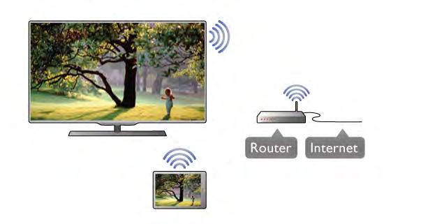 Aplicação MyRemote com outros televisores Pode utilizar a aplicação MyRemote em modelos de televisores da Philips construídos a partir de 2009.