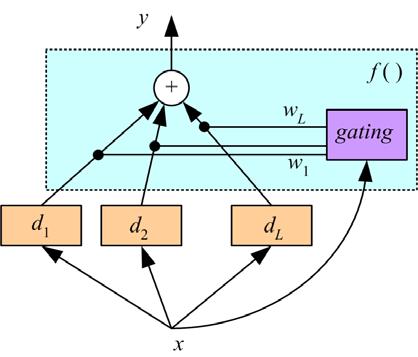 Fixed combination rules (Jain, Nandakumar, and Ross 2005) y i = L j=