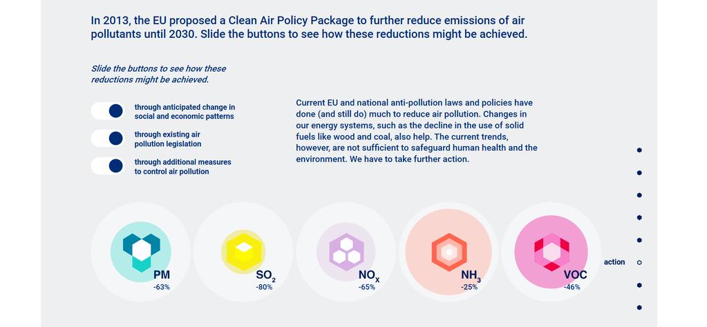 BENEFÍCIOS DE TOMAR MEDIDAS CLEAN AIR POLICY PACKAGE Em 2013, a UE propôs um pacote de medidas para acelerar a redução de emissões de poluentes atmosféricos até 2030.