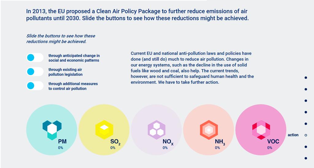 MEDIDAS PARA REDUZIR A POLUIÇÃO - CLEAN AIR POLICY PACKAGE Em 2013, a UE propôs um pacote de medidas para acelerar a redução de emissões de poluentes atmosféricos até 2030.
