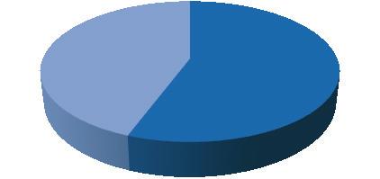 INFORMAÇÃO FINANCEIRA RECEITA Novembro-2017 Novembro-2018 Liquidada Cobrada Liquidada Cobrada Própria 12.937.600 12.952.566 14.295.153 14.286.030 Impostos Directos 5.175.391 5.175.391 5.193.