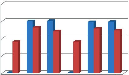 2597 1215 5136 4273 4198 1587 Jun-17 Jul-17 Ago-17 Set-17 Jun-18 Jul-18 Ago-18 Set-18 28%