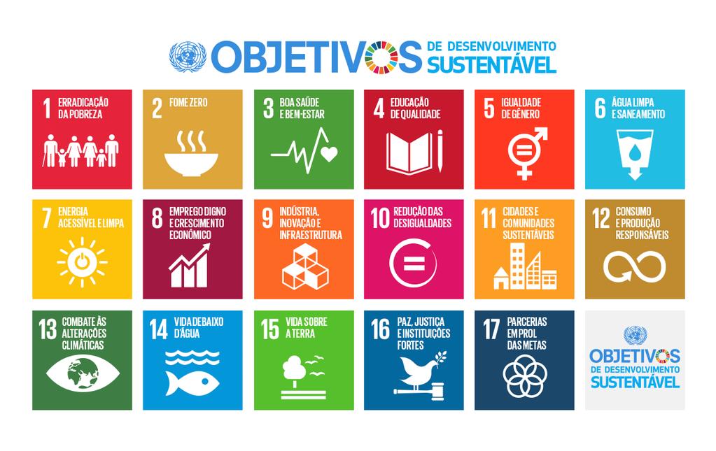 Quadro 1 - Os Objetivos de Desenvolvimento Sustentável ODS Quadro 2 Sugestões de relações entre as áreas da Extensão e os ODS Área da extensão ODS Cultura 4, 10, 12, 16 Direitos Humanos e Justiça 1,