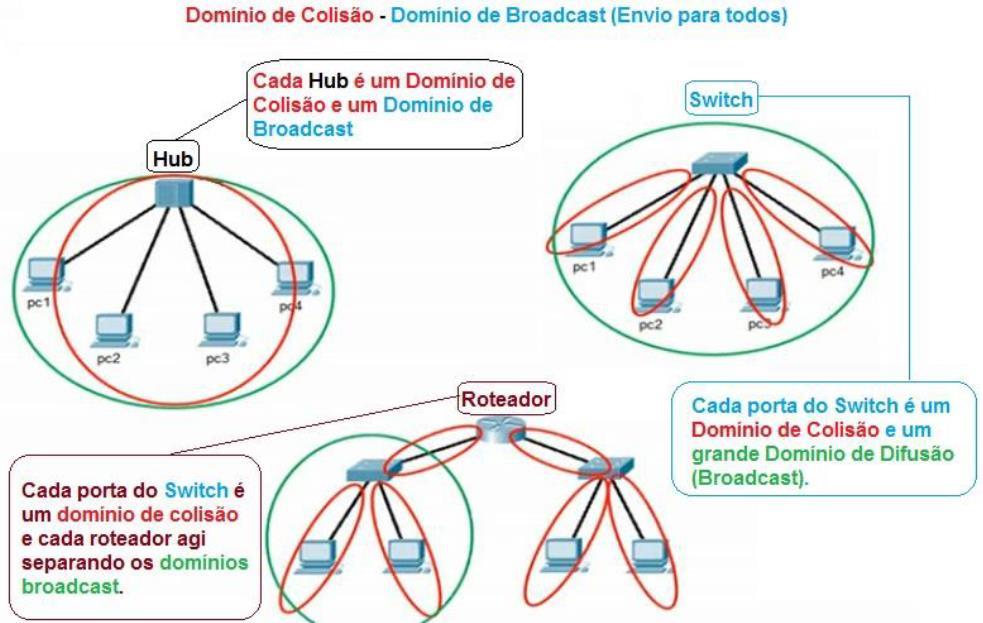 Redes de computadores II Exercícios 8.