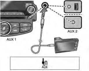 168 Sistema de informação e lazer Ligar um som exterior Ligar a saída áudio do equipamento áudio exterior ao terminal de entrada AUX 1 ou 2.