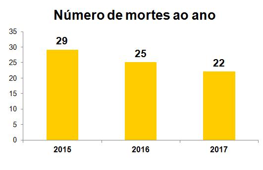 Diagnóstico da Subprefeitura