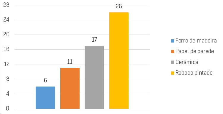 2. Estado de conservação detalhado 2.1.