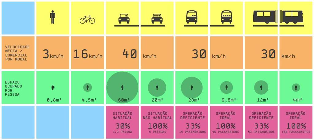 TEXTO 2 O que é mobilidade urbana sustentável Mobilidade é o grande desafio das cidades contemporâneas, em todas as partes do mundo.