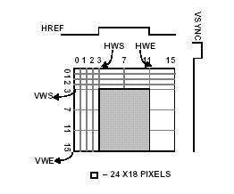 Testes e validação Câmera Monitor Rede pixel câmera digital (144 x 72